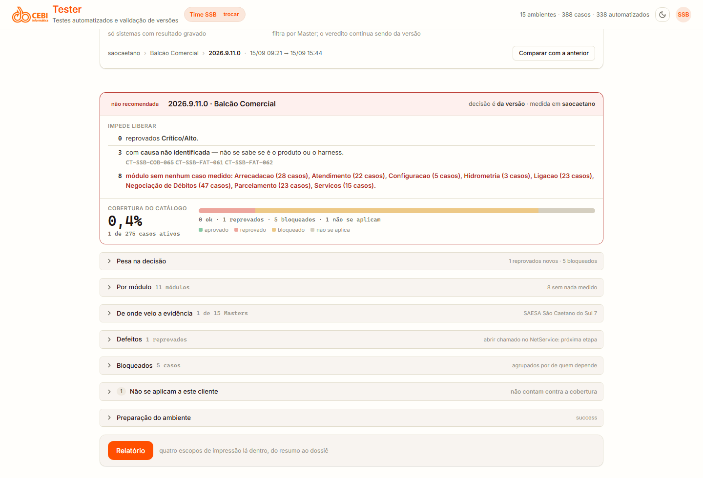 Blocos do resultado: defeitos, bloqueados, não se aplicam e o botão Relatório