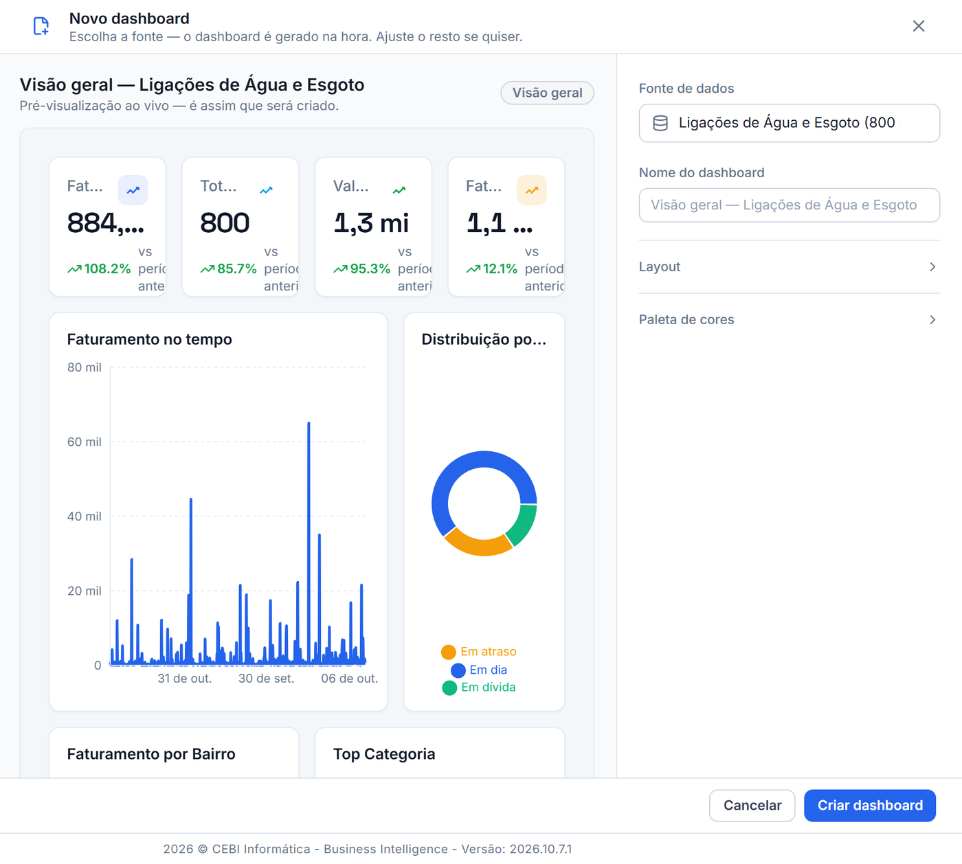 Criando um dashboard