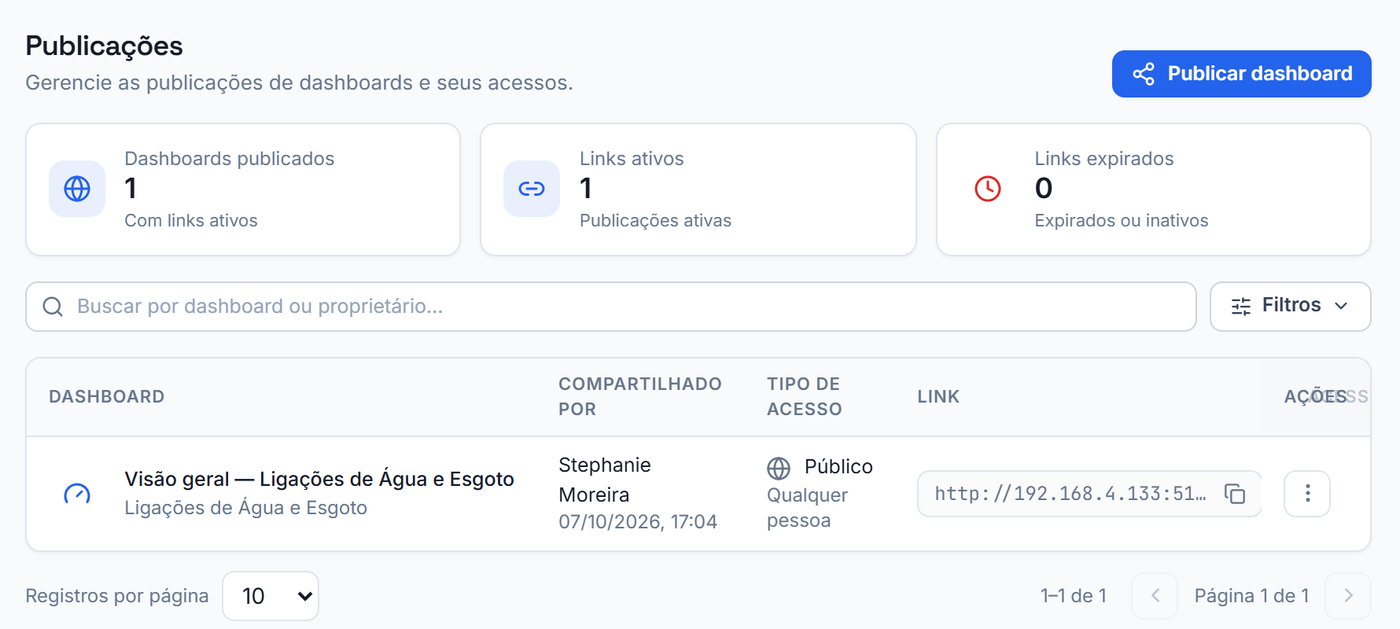 Compartilhando um dashboard