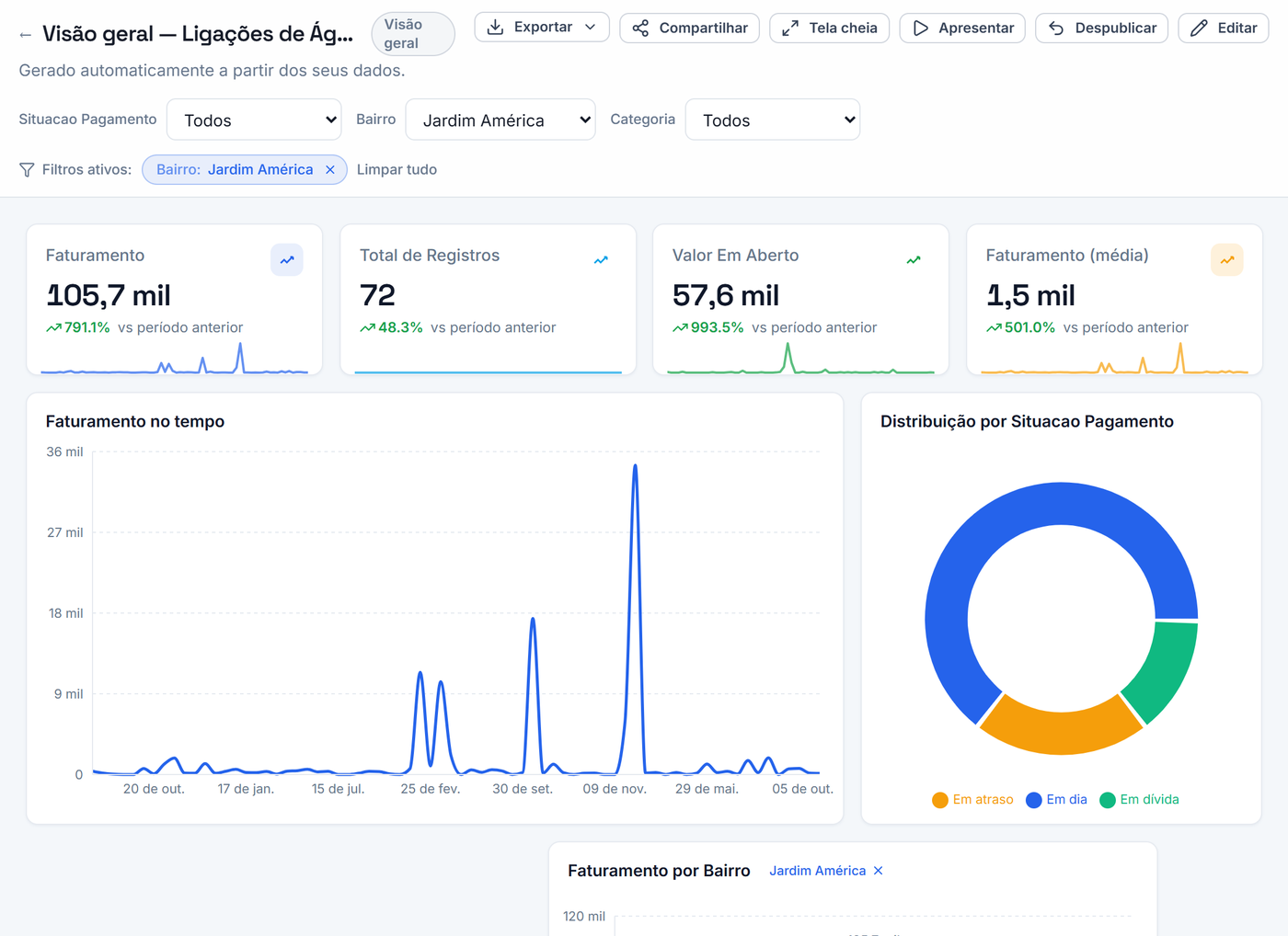 Visualizando um dashboard