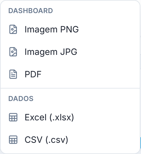 Visualizando um dashboard