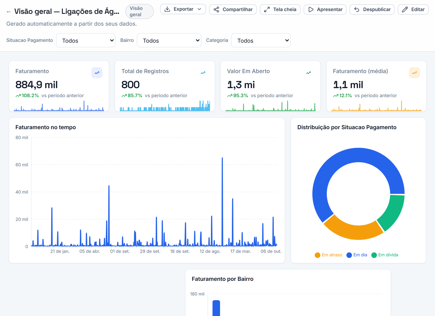 Visualizando um dashboard