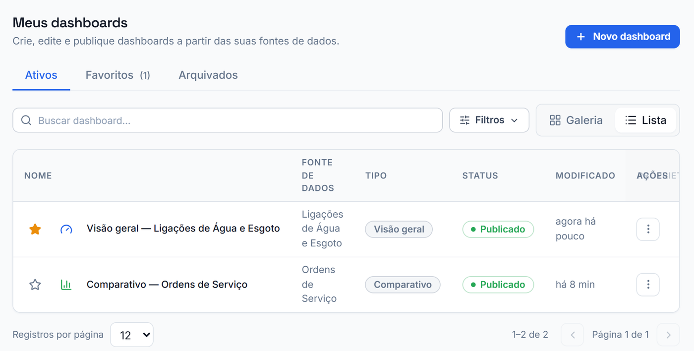 Organizando os dashboards