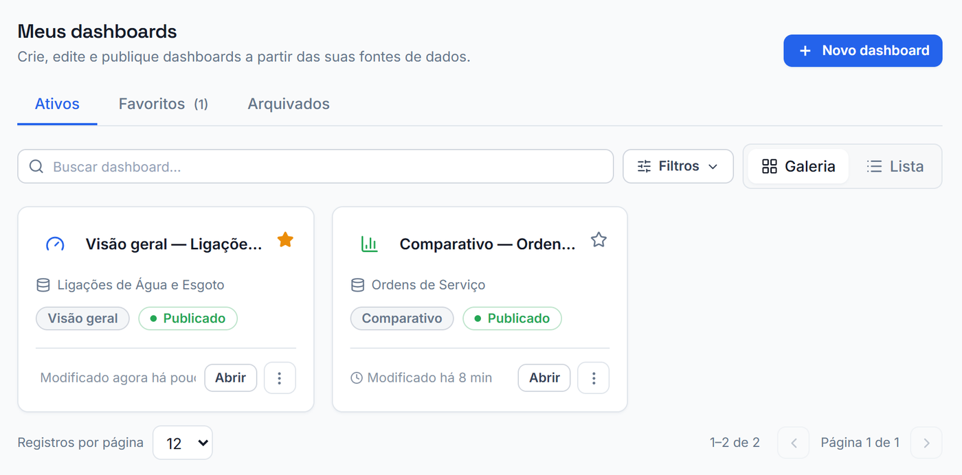 Organizando os dashboards