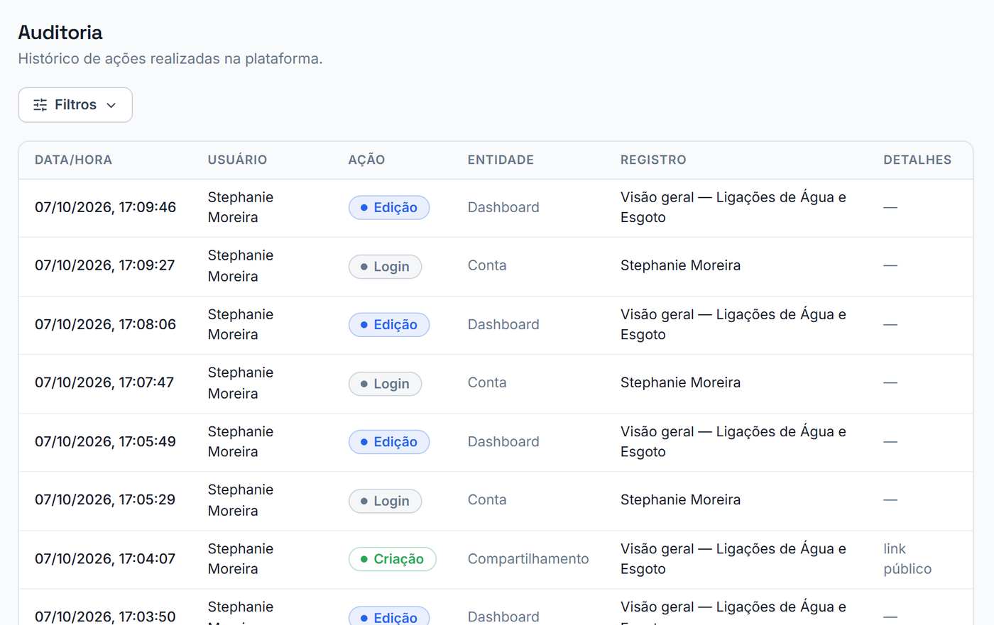 Auditoria